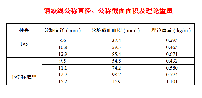 長沙預(yù)應(yīng)力機(jī)具,長沙錨具及配套產(chǎn)品,長沙機(jī)電產(chǎn)品及配件,長沙眾慧機(jī)械設(shè)備,機(jī)械加工,運(yùn)輸與吊裝,施工機(jī)具